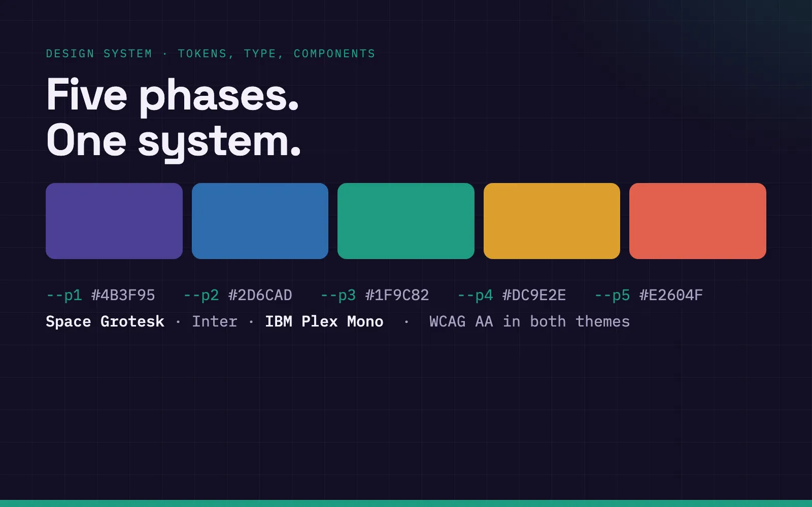 Five-Phase Design System