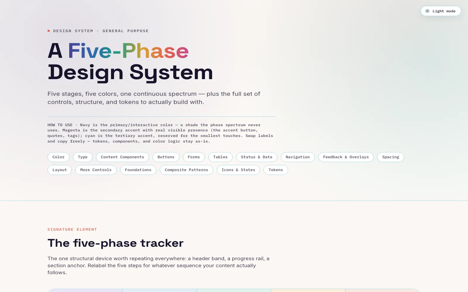 Five-Phase Design System