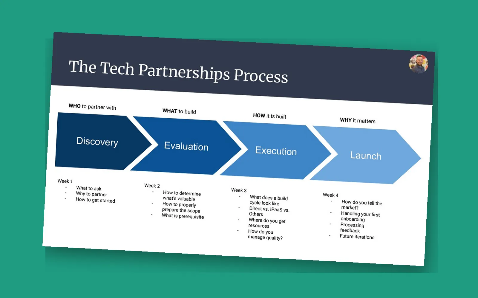 Technology Partnerships Mastermind Series