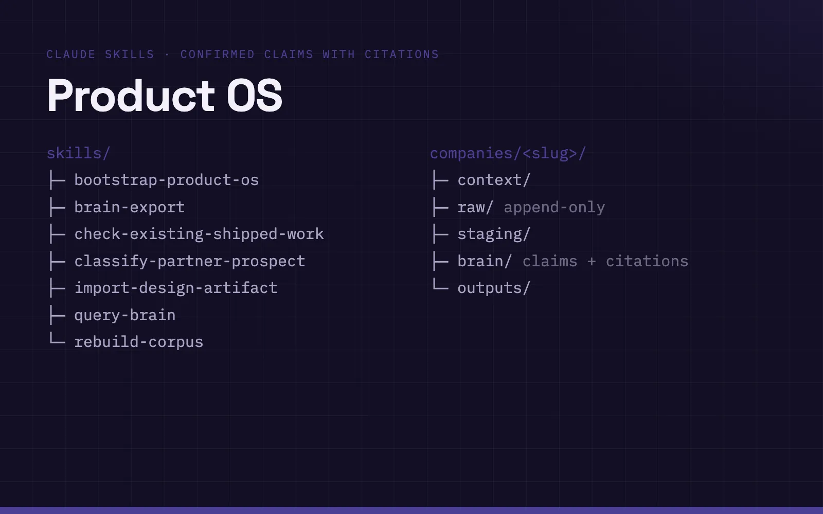 Product OS